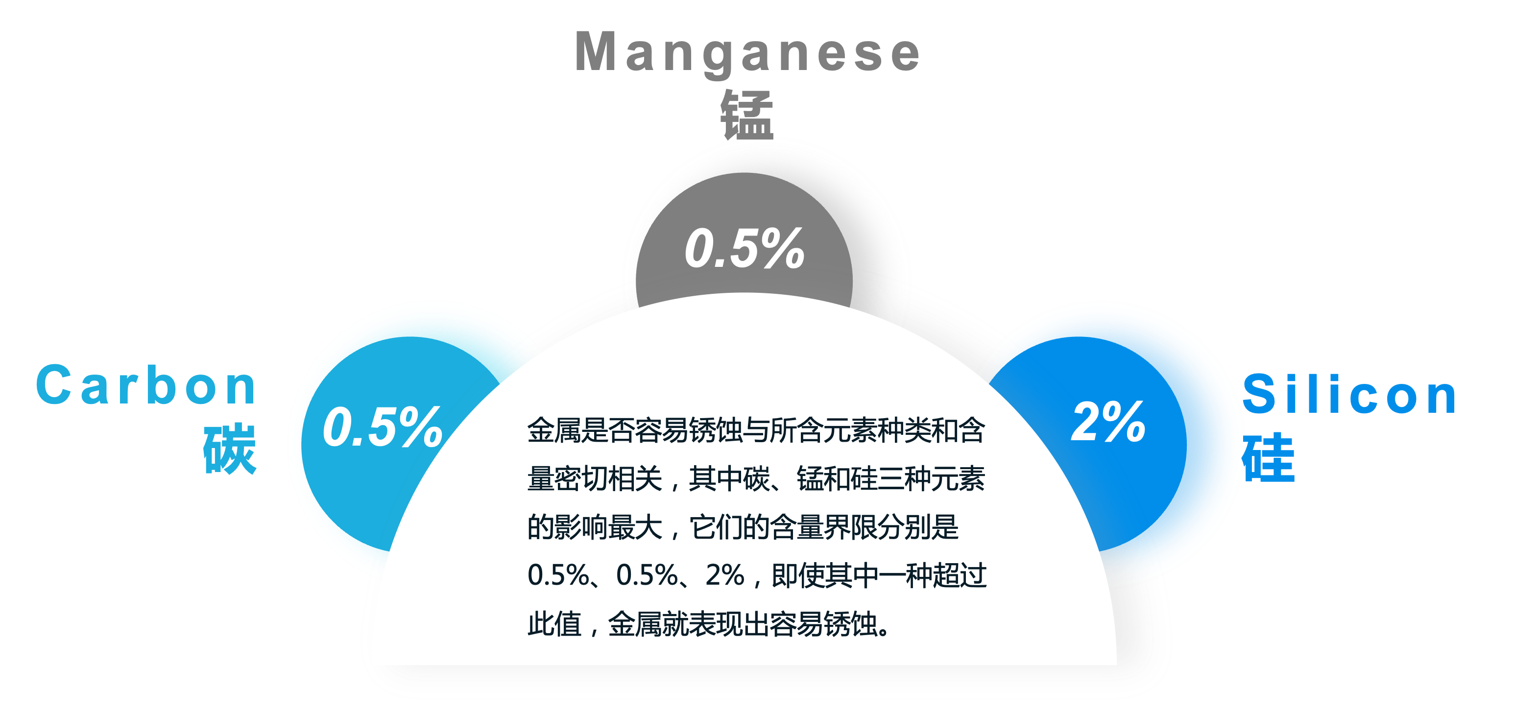 离合器材质