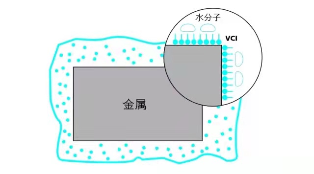 空压机气相防锈解决方案